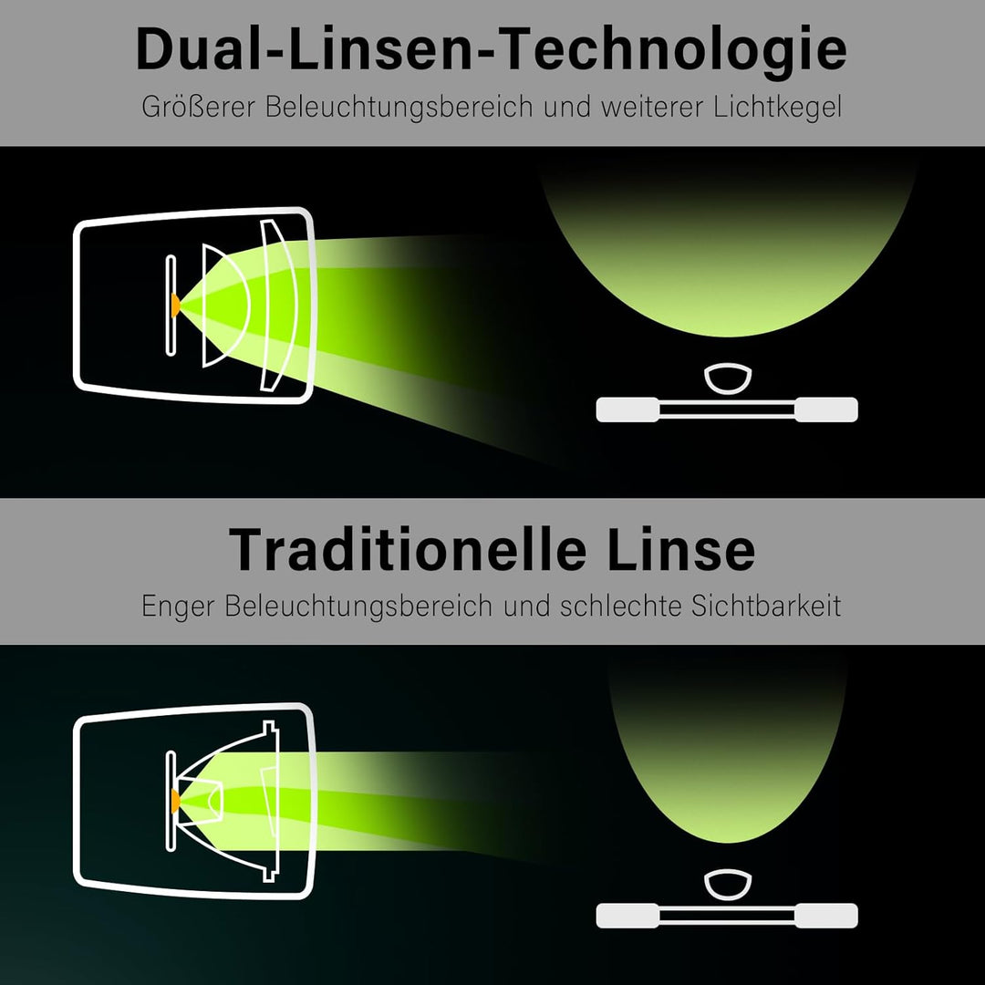 Fahrrad Frontlicht LED 30-100 Lux, Alu-Kühlkörper, 6-58V E-Bike/Fahrrad, IPX4/5, StVZO E-Bike 50lux,