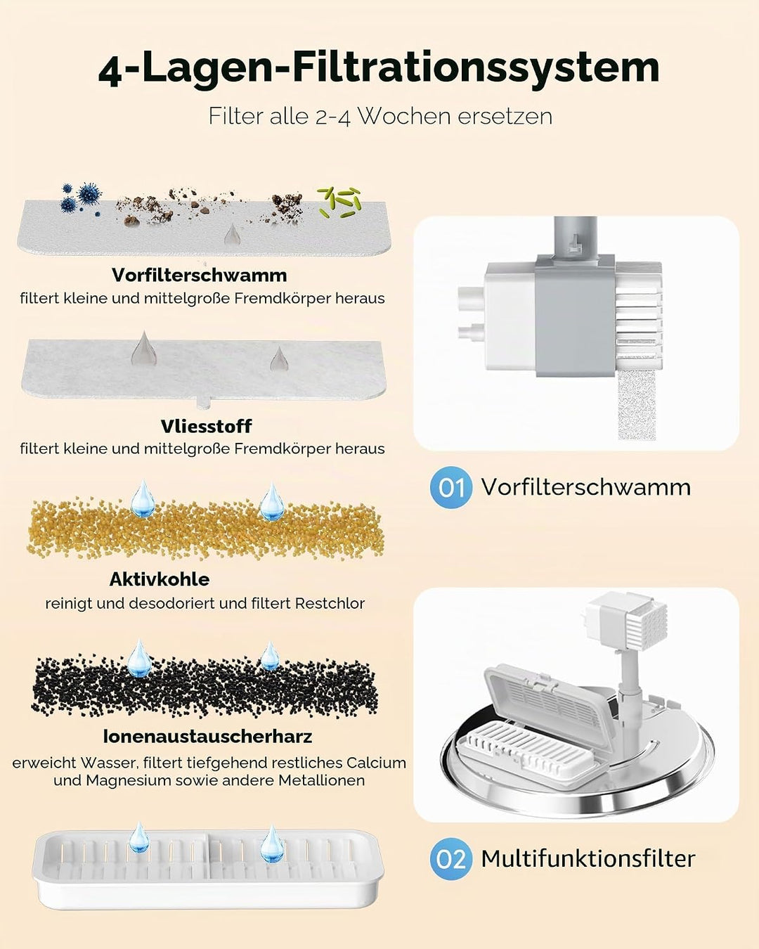10 Pack Filter für Katzentrinkbrunnen & 2 Pack Schwämme Filterersatz, Katzentrinkbrunnenfilter für K