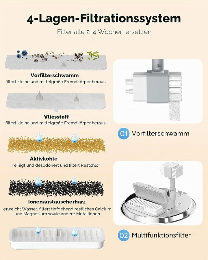 10 Pack Filter für Katzentrinkbrunnen & 2 Pack Schwämme Filterersatz, Katzentrinkbrunnenfilter für K