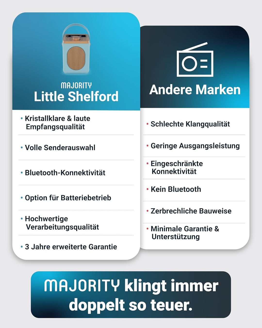 MAJORITY Little Shelford DAB Plus Radio | Küchenradio UKW mit Bluetooth | Radio Batteriebetrieben mi