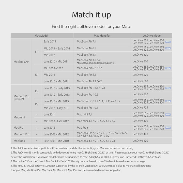Transcend 960 GB JetDrive JDM 825 Thunderbolt AHCI PCIe™ Portable SSD TS960GJDM825 Mit Thunderbolt-G