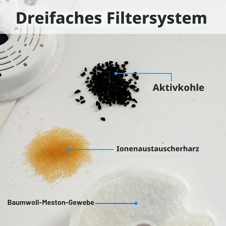 Ersatzfilter für Trinkbrunnen für Katzen und Hunde, PewinGo Das Original Ersatzfilter mit Harz und A