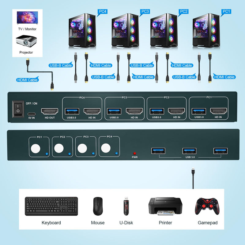 4 Port HDMI KVM Switch 4 PC 1 Monitor, USB 3.0 KVM Switch 4K@60Hz für 4 Computer teilen sich 1 Tasta