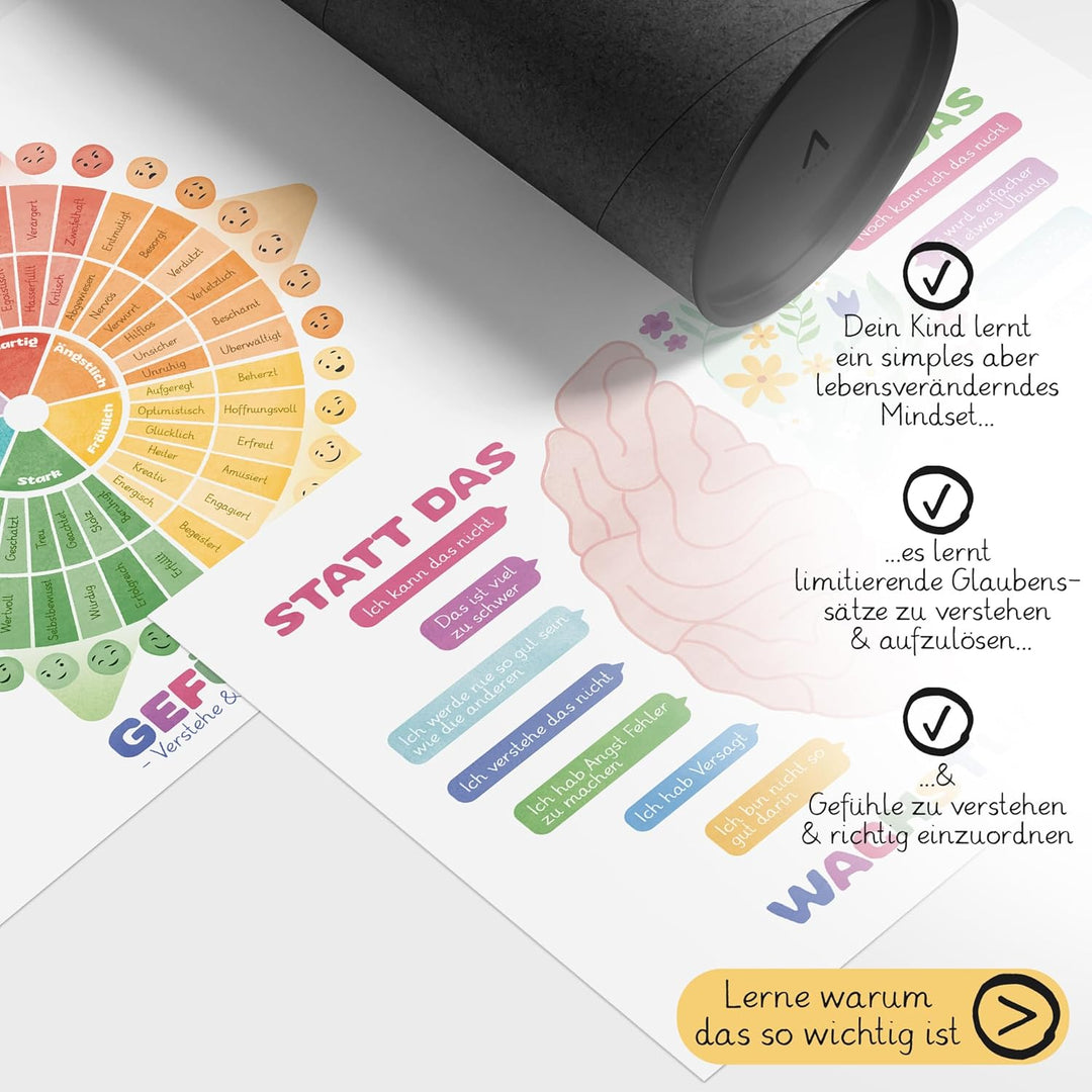 BLCKART Wachstums-Mindset & Gefühlsrad Lernposter – Montessori Kinderzimmer Poster Set ab 2 Jahren,