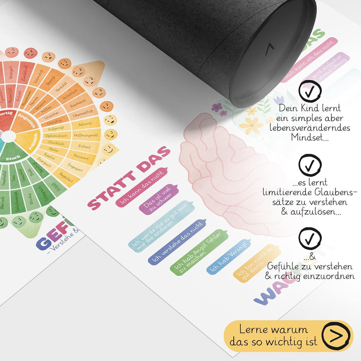 BLCKART Wachstums-Mindset & Gefühlsrad Lernposter – Montessori Kinderzimmer Poster Set ab 2 Jahren,