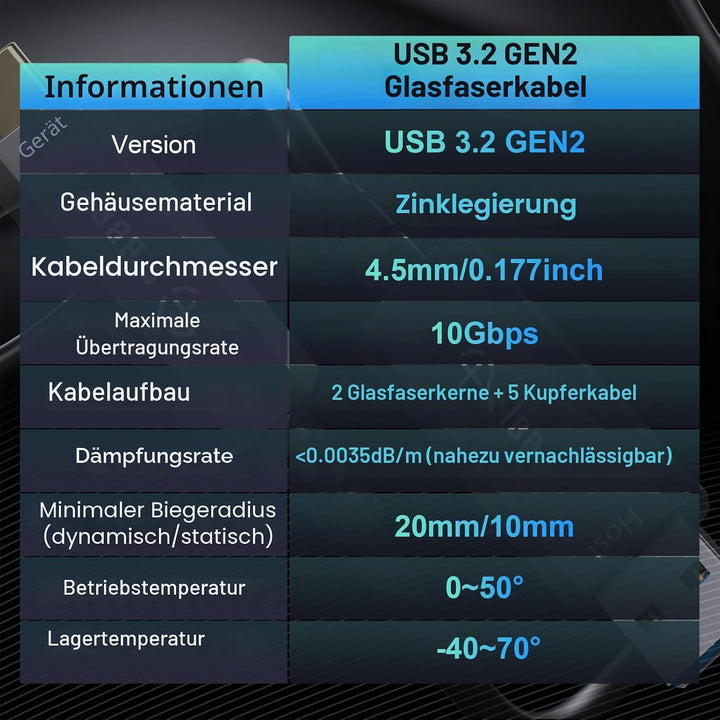 FIBBR USB-Glasfaserkabel 5M, USB A zu USB C Glasfaserkabel, 10Gbps Ferndatenübertragung USB 3.2 AOC