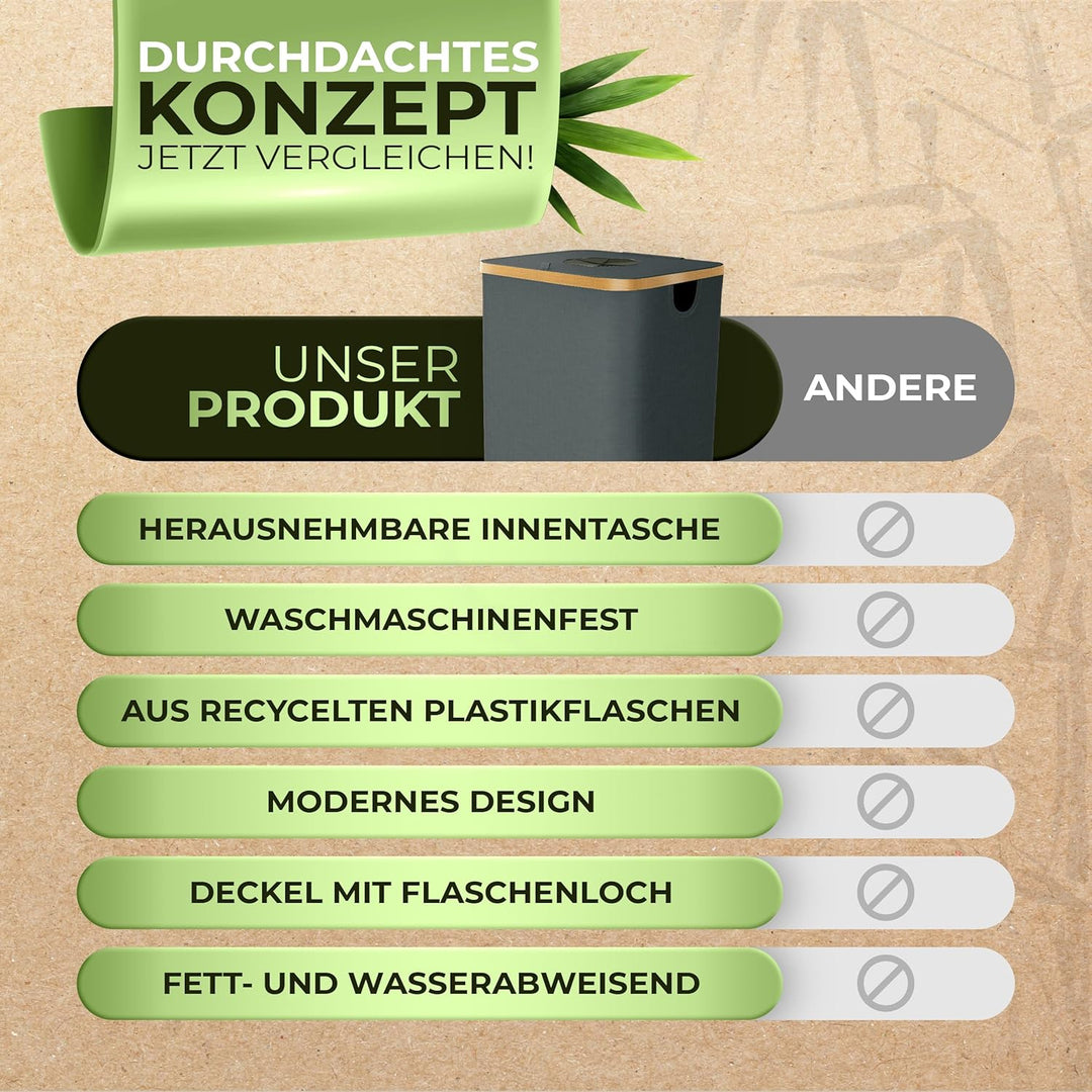 Glückstoff® Pfandflaschen Sammelbehälter [INKL. TRAGETASCHE] - Flaschensammler Leergut - PET Flasche