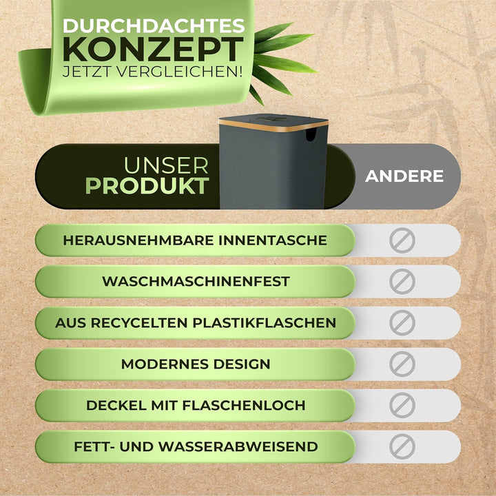 Glückstoff® Pfandflaschen Sammelbehälter [INKL. TRAGETASCHE] - Flaschensammler Leergut - PET Flasche