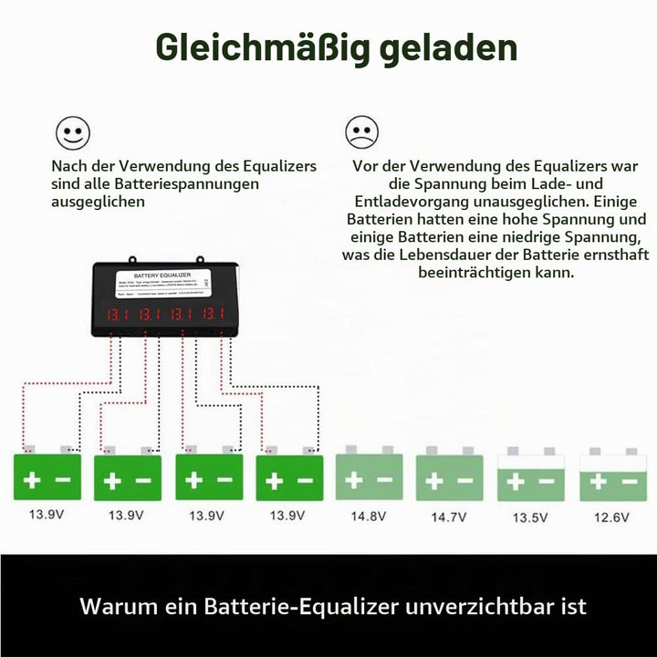 SolaMr 48V Batterie-Equalizer 4x12V Batterie Ausgleicher Battery Balancer Equalizer für Gel/Hochwass