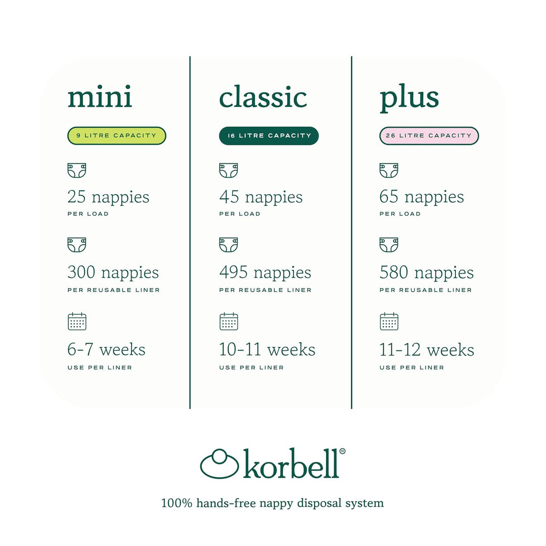 Korbell Mini - Windelbehälter 9 L Handfreier und Ökologisch + 1 Nachfüllpackung