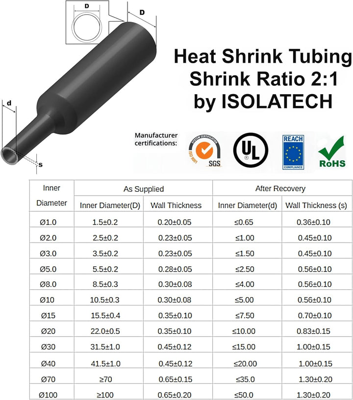 ISOLATECH Schrumpfschlauch Meterware schwarz ohne Kleber Ø 100mm 5 Meter Schrumpfverhältnis 2:1 Set