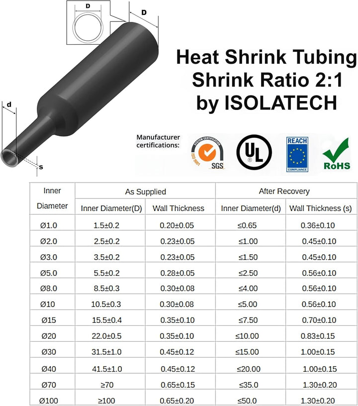 ISOLATECH Schrumpfschlauch Meterware rot ohne Kleber Ø 100mm 10 Meter Schrumpfverhältnis 2:1 Set Pol