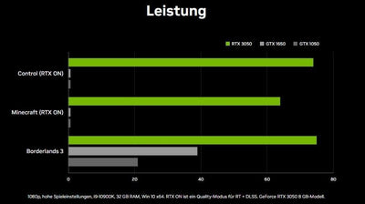 Lenovo Raytracing Gaming PC Intel i7 4770 8-Thread Computer mit 3 Jahren Garantie! | 32GB | NVIDIA G