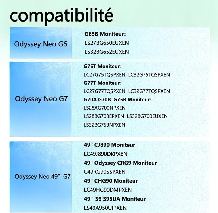 Odyssey G7 VESA-Halterung, kompatibel mit Samsung Odyssey Odyssey G6 G7 Monitor für G65B G70A G70B G