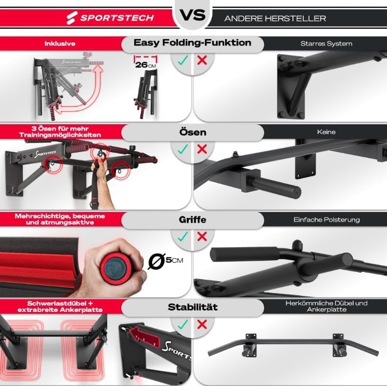 Sportstech Innovative 4in1 Klimmzugstange zur Wandmontage | neuartig platzsparend klappbar | 3 Multi