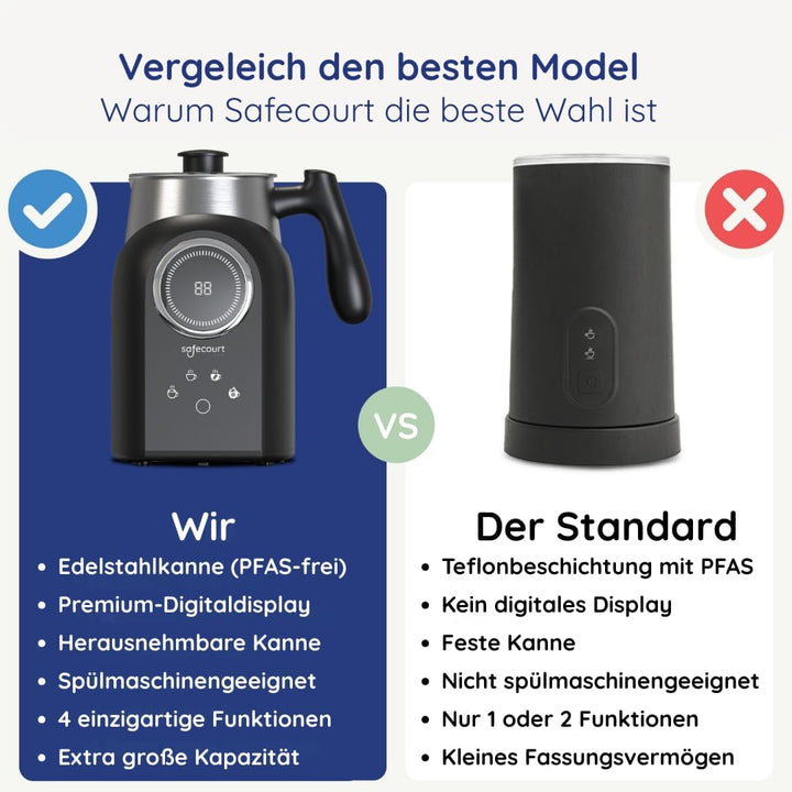 Safecourt Kitchen - Melkopschuimer pro - multifunctioneel