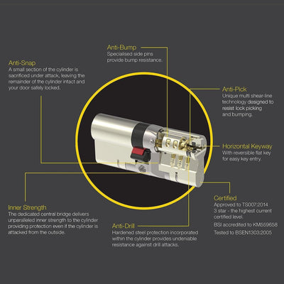 Yale B-YS3-4050B B-YS3-4050B-Platinum 3 Star Snap Cylinder Lock-40/50 10 Brass High Security Euro-Do