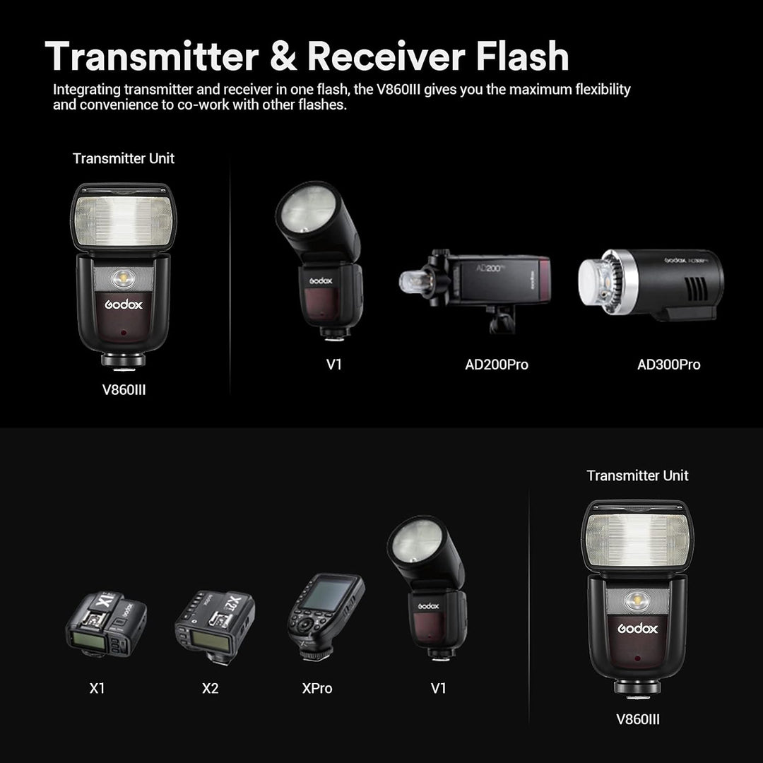 Godox V860III V860III-S Blitzgerät für Sony, 2.4G TTL Sony Blitzgerät Speedlite HSS 1/8000S, 7.2V/26