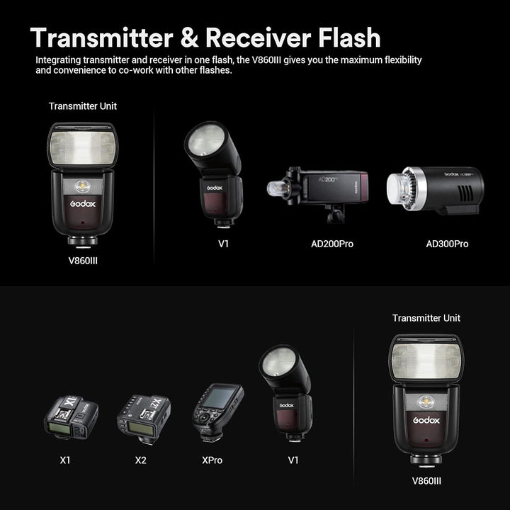 Godox V860III-C Blitzgerät für Canon Kameras, TTL 2.4G HSS 1/8000s, 7.2V/2600mAh Li-Ionen Akku, 10-S