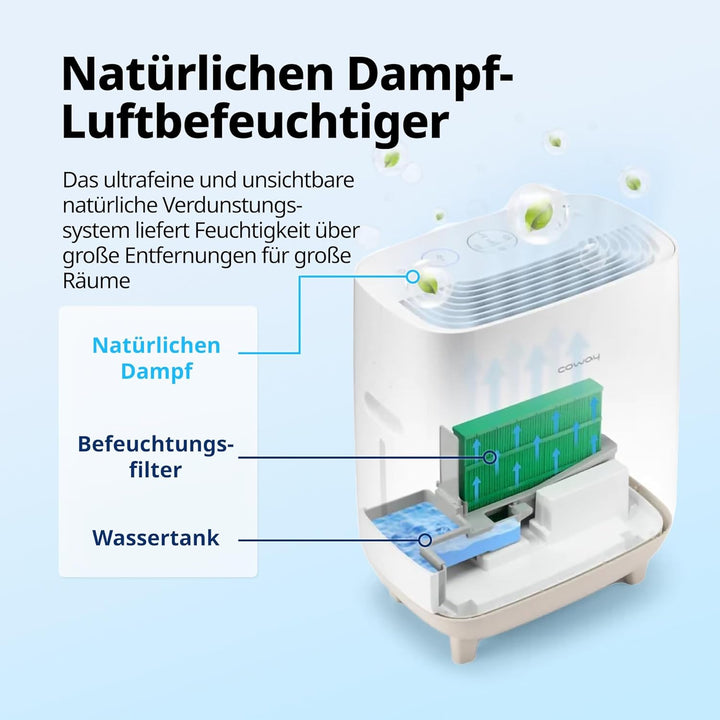 Coway Befeuchtungsfilter Set für LuftreinigerAPMS-0815C Hue & Healing