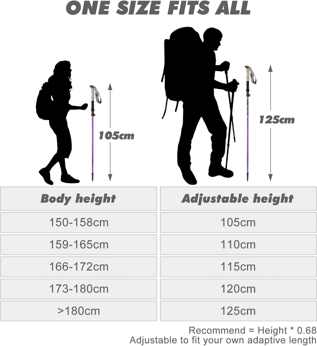 Walking Stöcke Faltbar 105-125cm,Nordic Walking Stöcke Damen,Aluminium Wanderstöcke Faltbar,Trekking