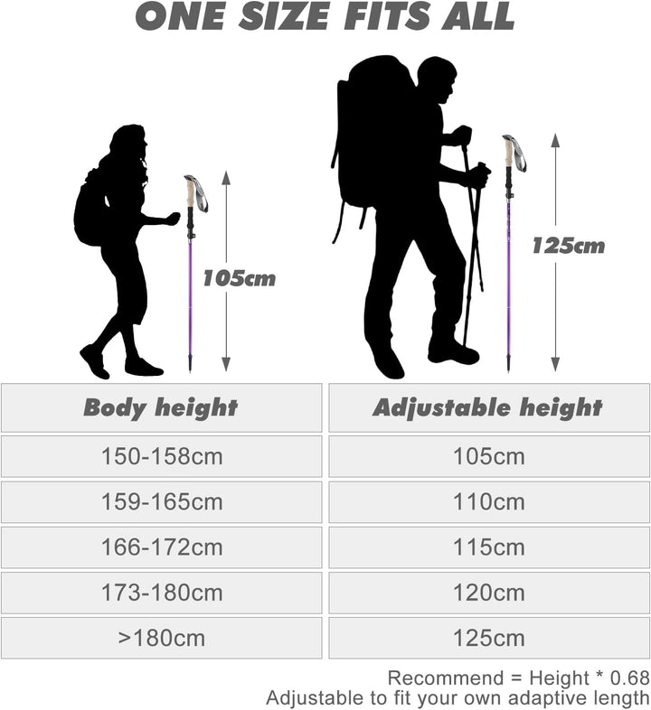 Walking Stöcke Faltbar 105-125cm,Nordic Walking Stöcke Damen,Aluminium Wanderstöcke Faltbar,Trekking
