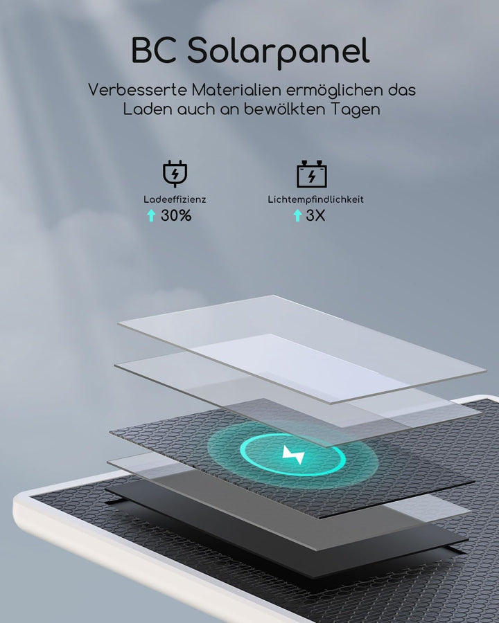 COOAU 4MP Überwachungskamera Aussen Solar Set, 2.5K Kabellose WLAN Akku Kamera Überwachung Aussen mi