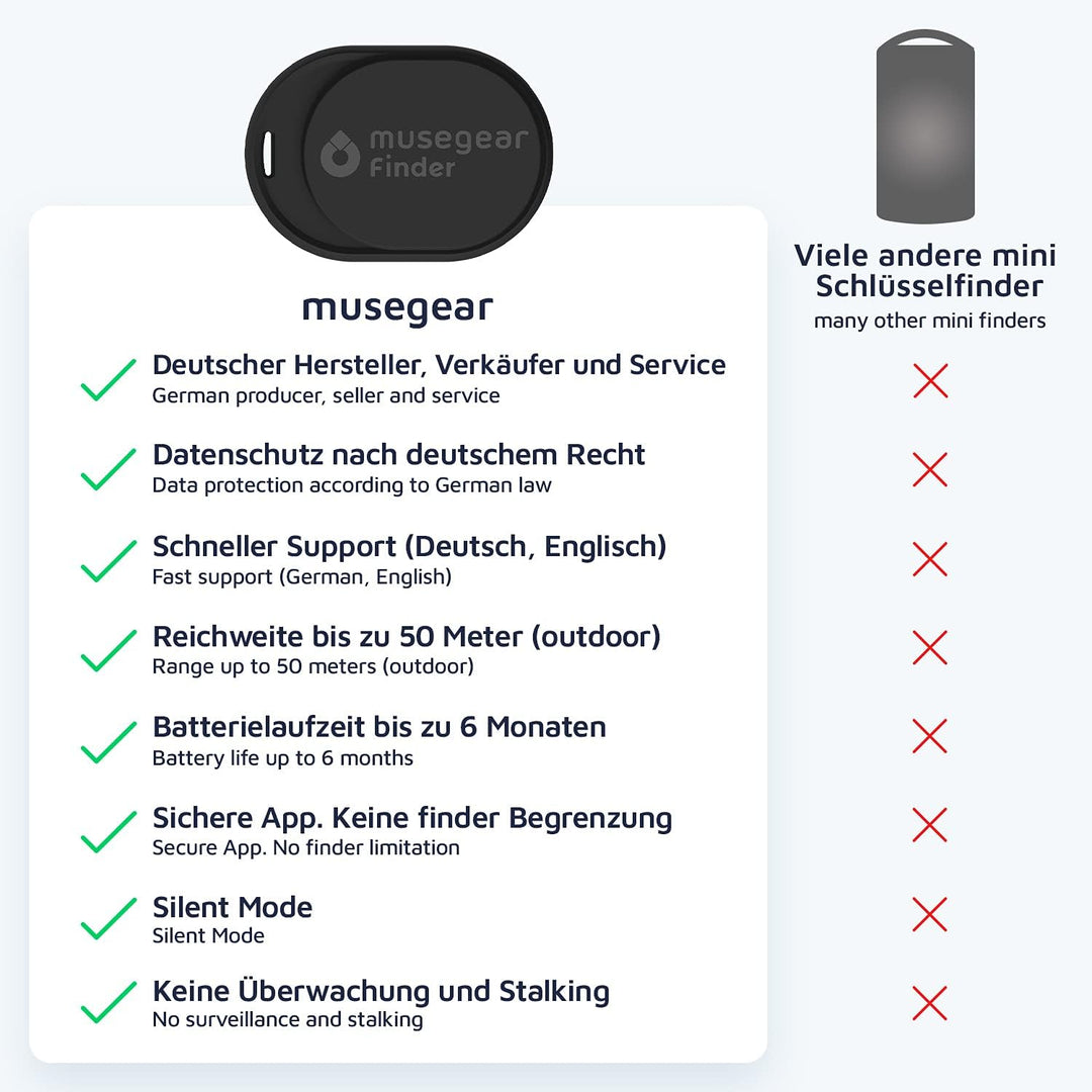 musegear Schlüsselfinder Mini mit Bluetooth App I Keyfinder laut für Handy in schwarz 2er Pack I Für