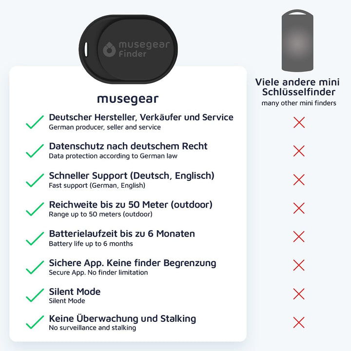 musegear Schlüsselfinder Mini mit Bluetooth App I Keyfinder laut für Handy in schwarz 2er Pack I Für
