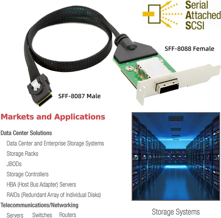 cablecc Mini SAS SFF-8087 Stecker auf externe SFF-8088-Buchse, Verlängerungskabel, PCBA mit Low-Prof