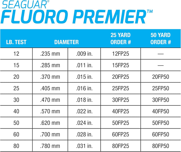 Seaguar Fluoro Premier Fluorocarbon-Vorfach, 22,7 m 12lbs/25yds, 12lbs/25yds