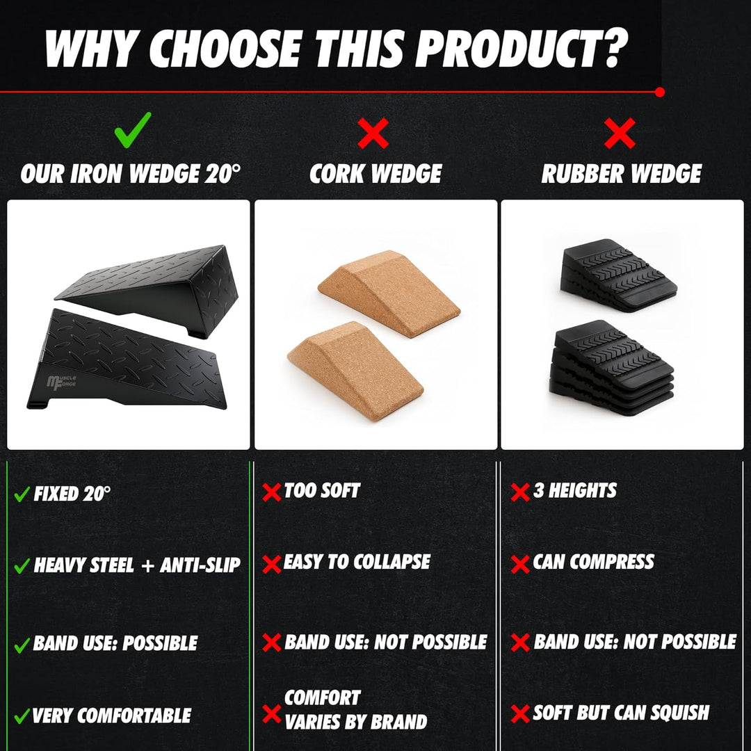 Slant Board Stahl – Wadendehner & Squat Wedge Block für Kniebeugen, Waden- und Fussstrecker – Schräg