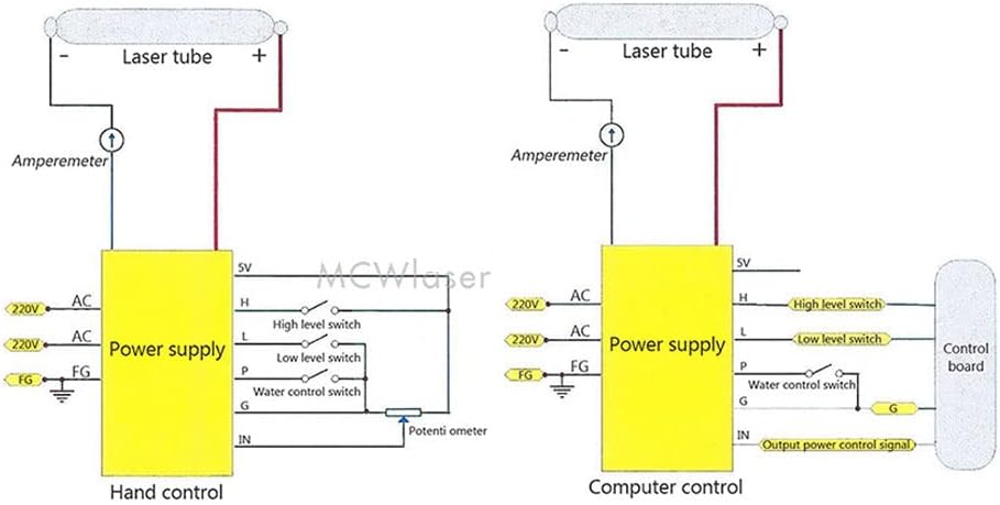 MCWlaser 100W CO2 Laser Netzteil DY13 für 90W 100W RECI W2/S2 CO2 Laserröhre CO2 Laser Gravierer Cut