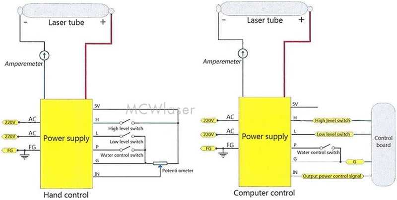 MCWlaser 100W CO2 Laser Netzteil DY13 für 90W 100W RECI W2/S2 CO2 Laserröhre CO2 Laser Gravierer Cut