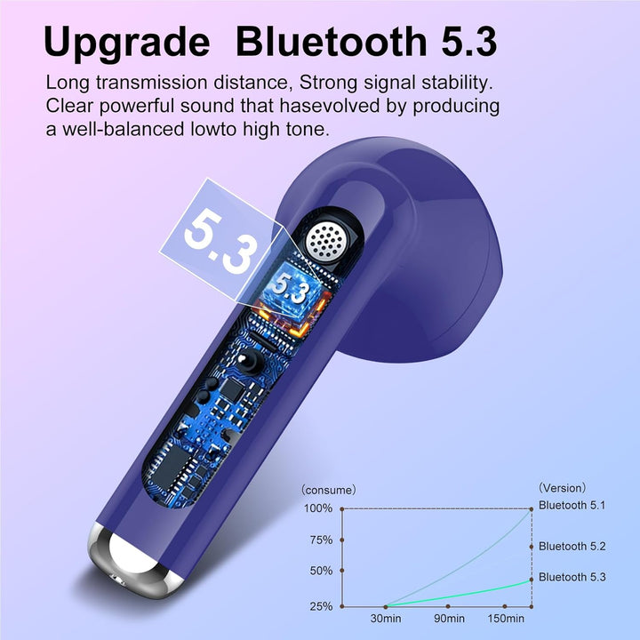 Bluetooth Kopfhörer In Ear, Kopfhörer Kabellos Bluetooth 5.3, Ultraleicht Ohrhörer mit HD Mikrofon,