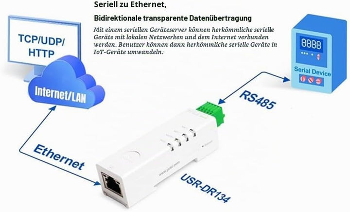 RS485-zu-Ethernet-Konverter, Winziger Serieller Server -DR134, Unterstützt UDP/HTTP/DHCP/DNSP, Modbu