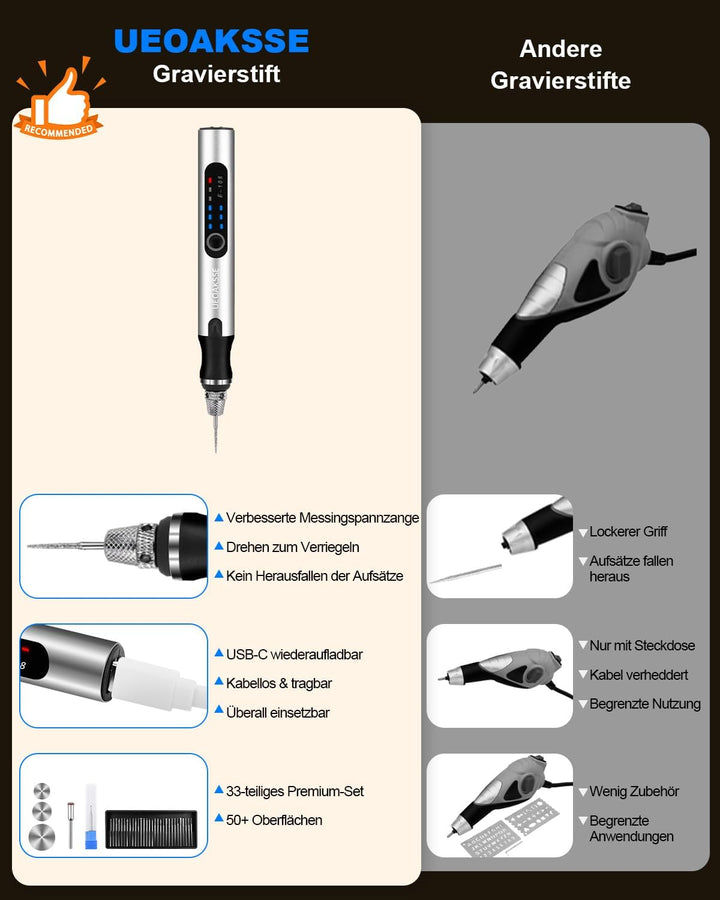 Gravierstift mit 50+ Zubehörteilen,kabelloser Gravurstift für alle Materialien,3-stufig regelbare,US