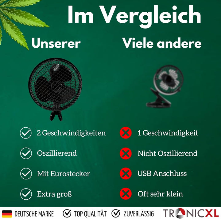 Premium Oszillierender Grow Clip Ventilator oszillierend I Extra gross I kompatibel mit Growbox für