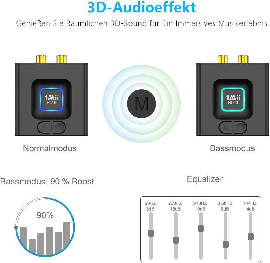 ML201 Adapter für Stereoanlage, Bluetooth 5.0 Empfänger mit 3.5mm AUX Cinch, drahtloser Audio Receiv
