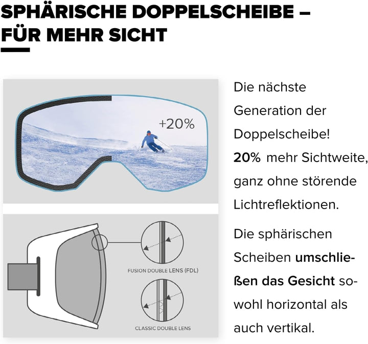 ATOMIC REVENT L HD Skibrille - Skibrillen mit kontrastreichen Farben - Hochwertig verspiegelte Snowb