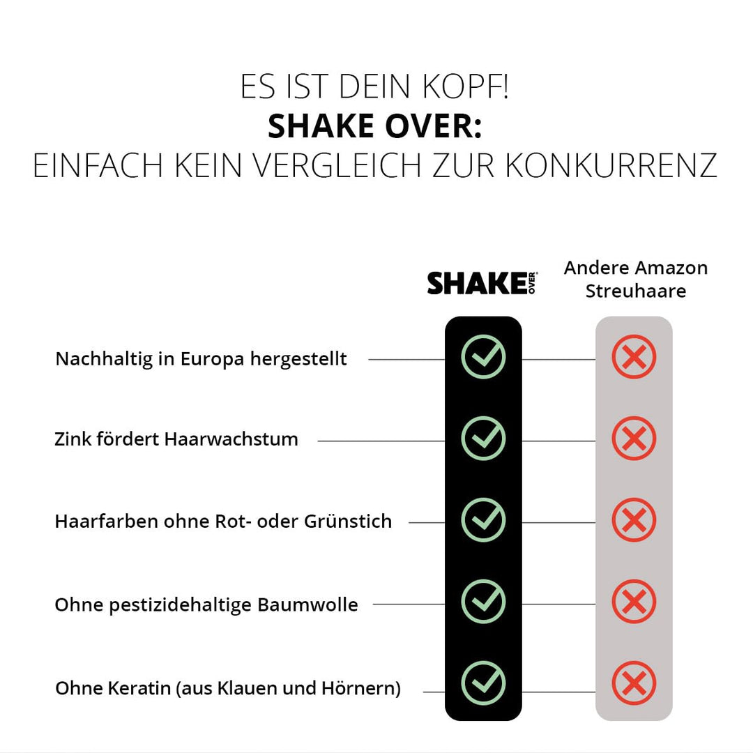SHAKE OVER Veganes Streuhaar zur Haarverdichtung, mit Zink angereicherte Fasern, hochwertiges Schütt