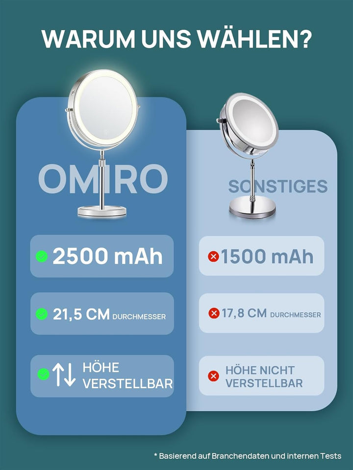 OMIRO 1X/10X Vergrösserungs Make-up Spiegel mit Lichtern, 21 cm Doppelseitiger Schwenkbarer Kosmetik