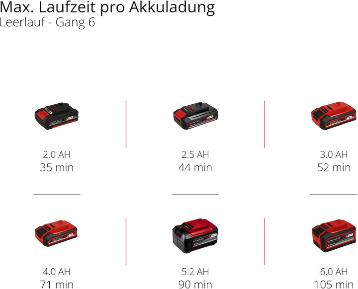 Einhell Akku-Multifunktionswerkzeug TE-MG 18/1 Li - Solo Power X-Change (18 V, 3 Funktionen, magneti