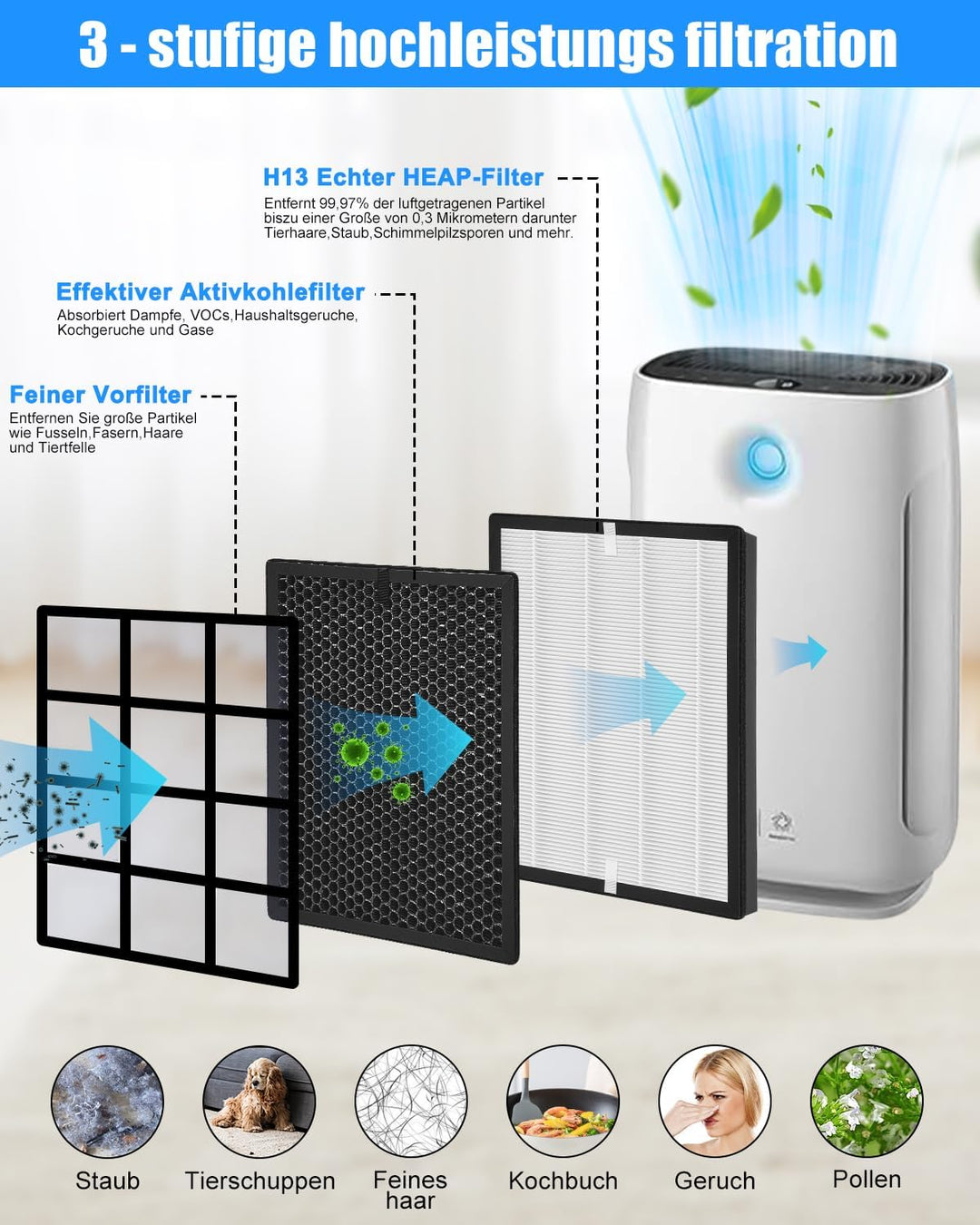 Yulado Ersatzfilter für Philips Luftreiniger, FY2420/30 FY2422/30 Original Luftreiniger Ersatzfilter