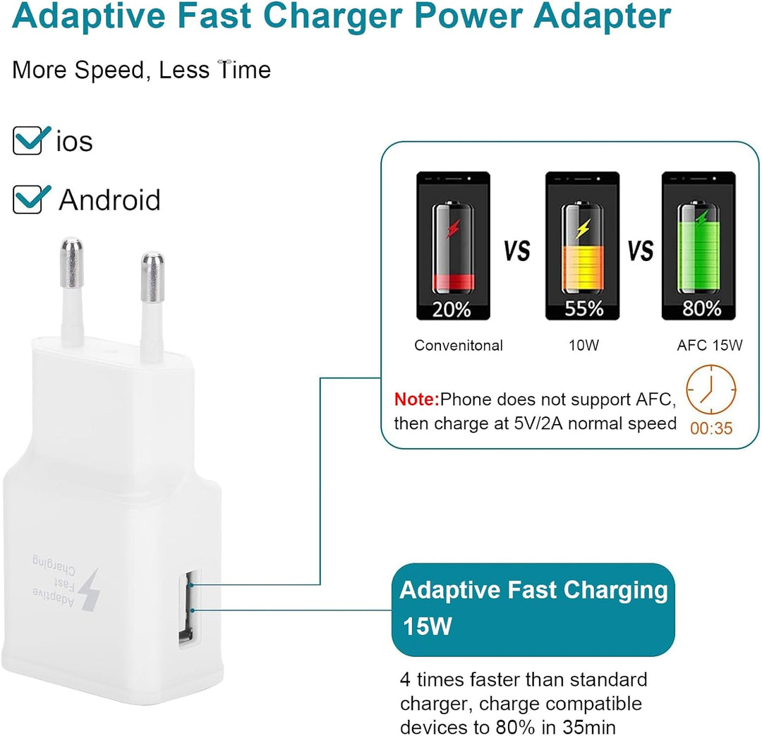 Ladegerät Handy, [2er-Pack] Schnellladegerät mit Ladekabel USB C Schnellladekabel Typ C Kabel 1,5M f
