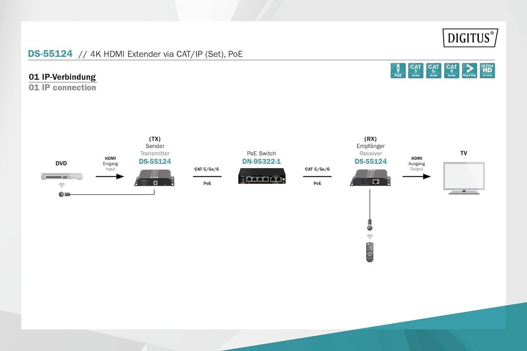 DIGITUS HDMI Extender Set - 4K Ultra-HD 30 Hz - Max. 3840 x 2160 Pixel - Netzwerk-fähig - PoE-Powere