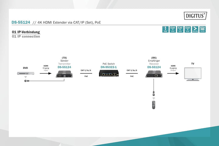 DIGITUS HDMI Extender Set - 4K Ultra-HD 30 Hz - Max. 3840 x 2160 Pixel - Netzwerk-fähig - PoE-Powere