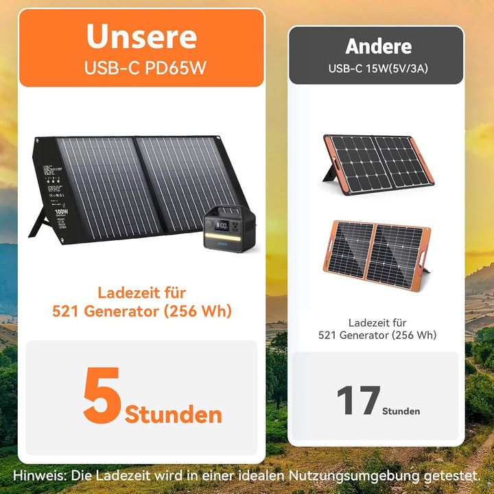 Mesuvida 100W Solar Ladegerät Faltbar mit 5 Anschlüssen, 18V MC4 höhere Leistung/12V DC/QC 3.0 USB-A