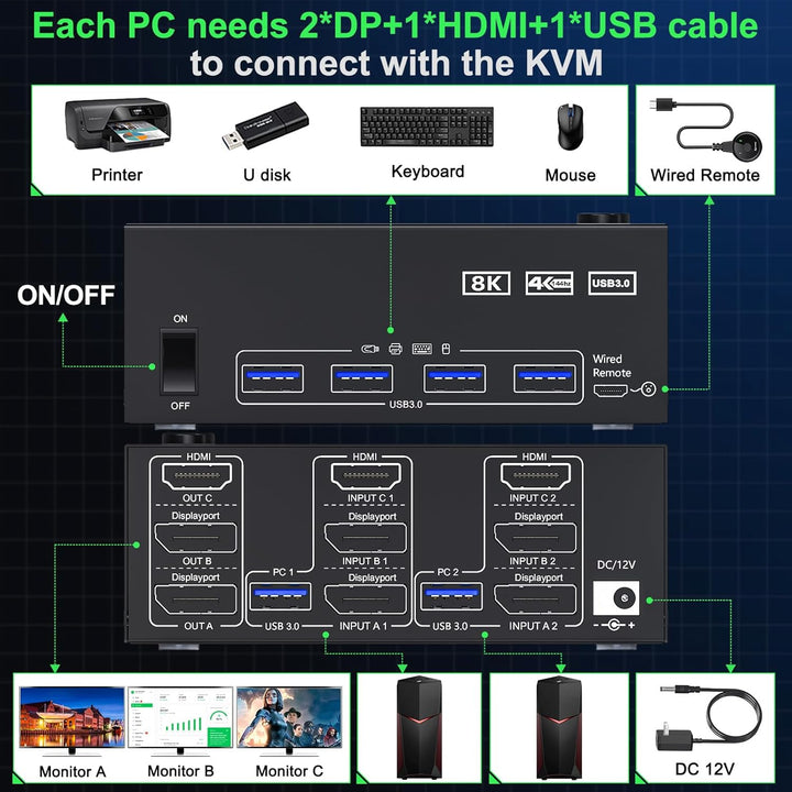 KVM Switch 2 PC 3 Monitore HDMI+2 Displayport 8K@60Hz 4K@144Hz, MLEEDA Triple Monitor KVM Switch für
