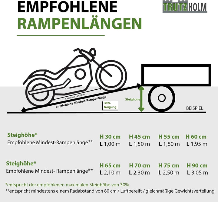 TRUTZHOLM 2 x Auffahrrampe klappbar 228 cm Traglast 680 kg Alu schwarz gelocht Motorradrampe Verlade